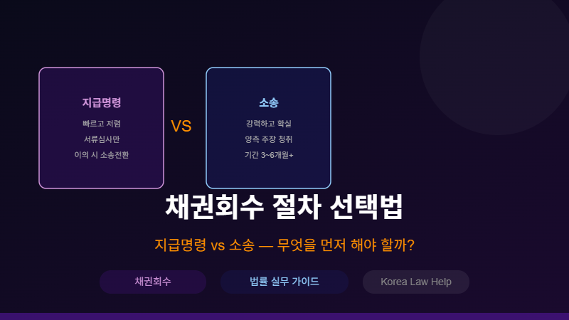 payment order vs lawsuit